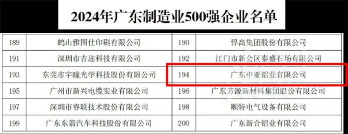 2024廣東中亞鋁業(yè)500強-2.jpg